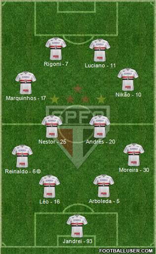 São Paulo FC Formation 2022