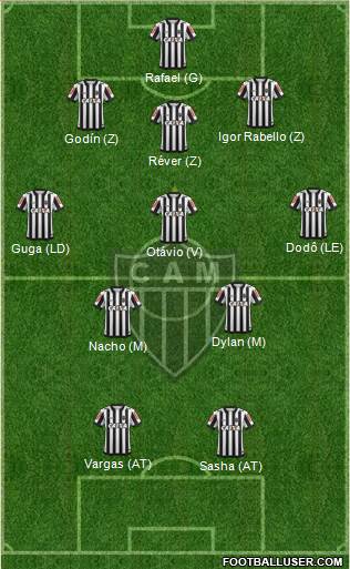 C Atlético Mineiro football formation