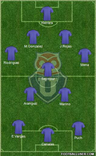 CF Universidad de Chile Formation 2022