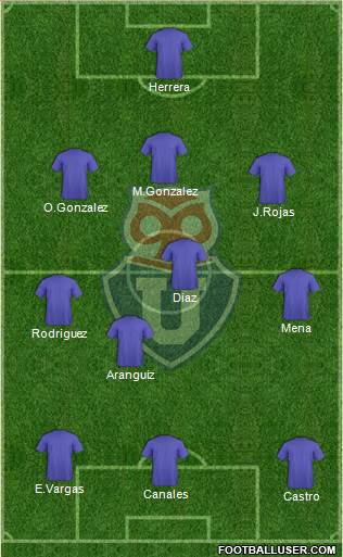CF Universidad de Chile Formation 2022