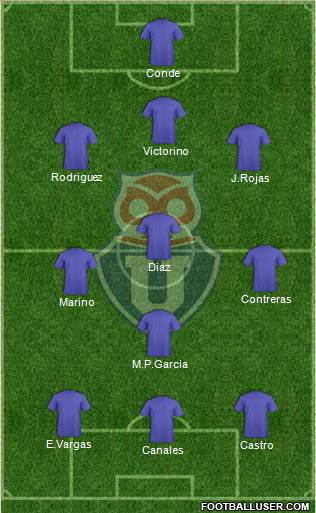 CF Universidad de Chile Formation 2022