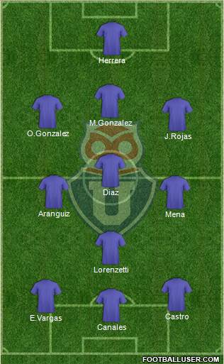 CF Universidad de Chile Formation 2022