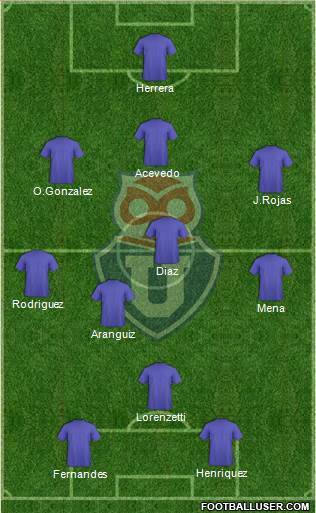 CF Universidad de Chile Formation 2022