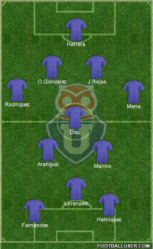 CF Universidad de Chile Formation 2022