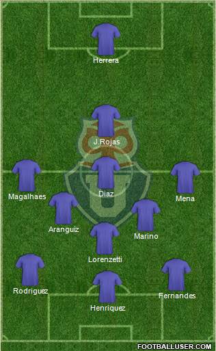 CF Universidad de Chile Formation 2022