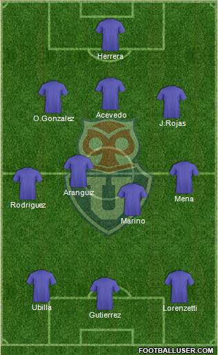 CF Universidad de Chile Formation 2022