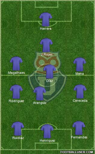 CF Universidad de Chile Formation 2022