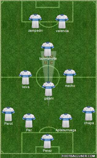 CD Universidad Católica Formation 2022