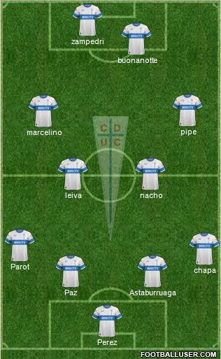 CD Universidad Católica Formation 2022