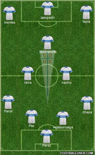CD Universidad Católica Formation 2022