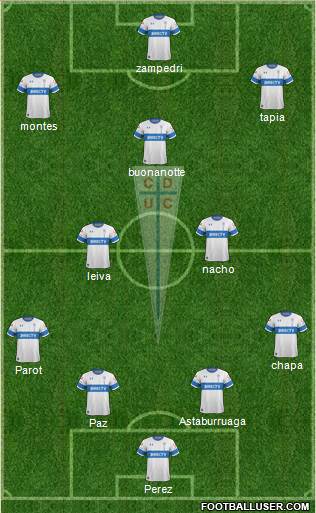 CD Universidad Católica Formation 2022