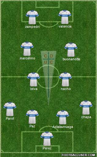 CD Universidad Católica Formation 2022