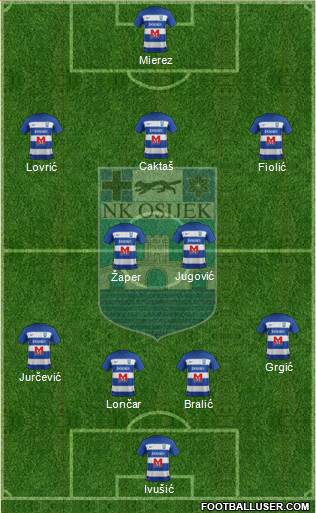 NK Osijek Formation 2022