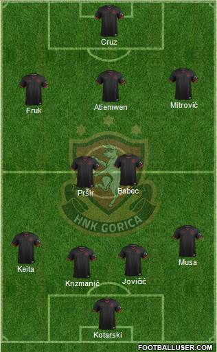 HNK Gorica Formation 2022