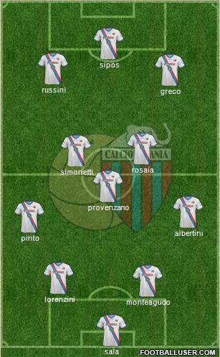 Catania football formation