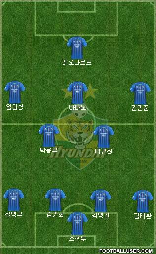Ulsan Hyundai Formation 2022