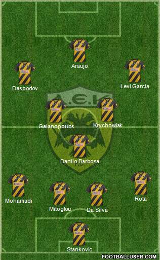 AEK Athens Formation 2022