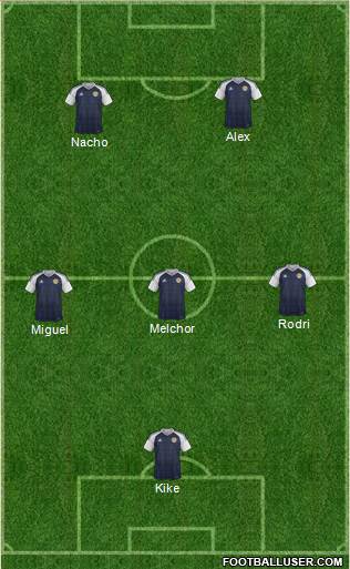 Scotland Formation 2022