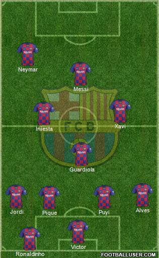 F.C. Barcelona Formation 2022