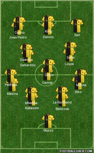 Watford Formation 2022