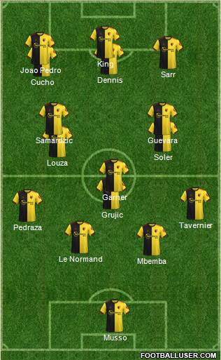 Watford Formation 2022