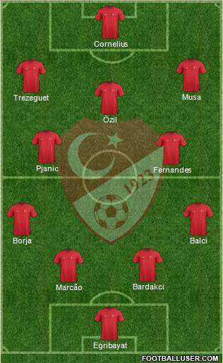Turkey Formation 2022