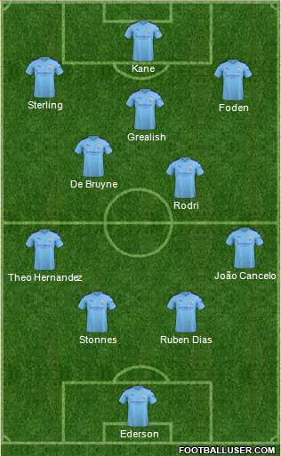 Manchester City Formation 2022