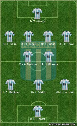Racing Club Formation 2022