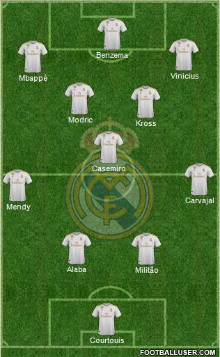 Real Madrid C.F. Formation 2022
