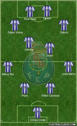Futebol Clube do Porto - SAD Formation 2022