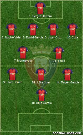 C. At. Osasuna Formation 2022