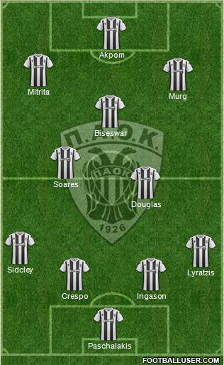 AS PAOK Salonika 4-3-3 football formation