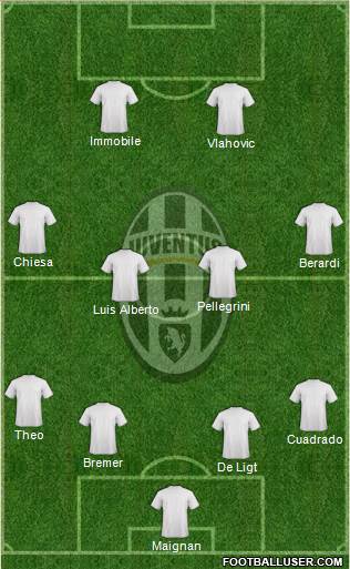 Juventus Formation 2022