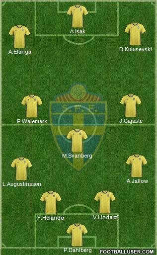 Sweden Formation 2022