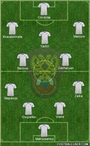 Russia Formation 2022