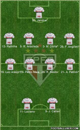São Paulo FC Formation 2022