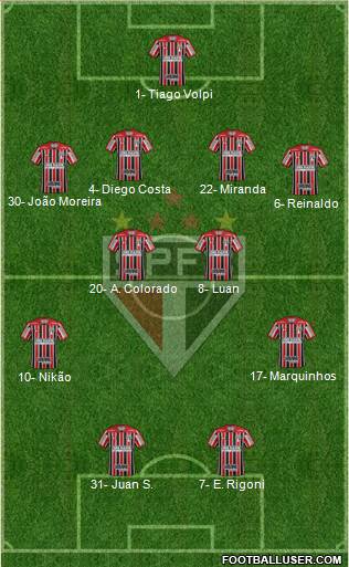 São Paulo FC Formation 2022
