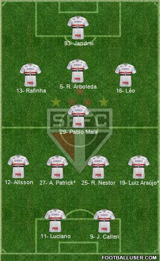 São Paulo FC Formation 2022