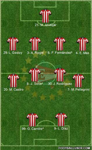 Estudiantes de La Plata Formation 2022