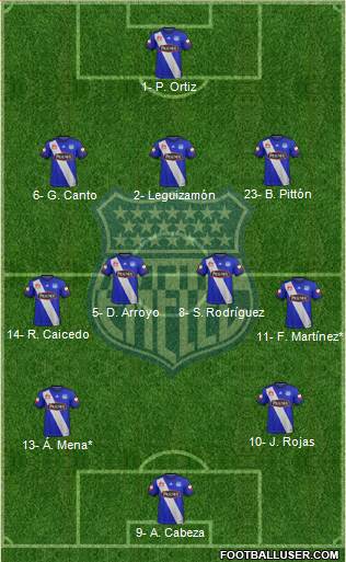 CS Emelec Formation 2022