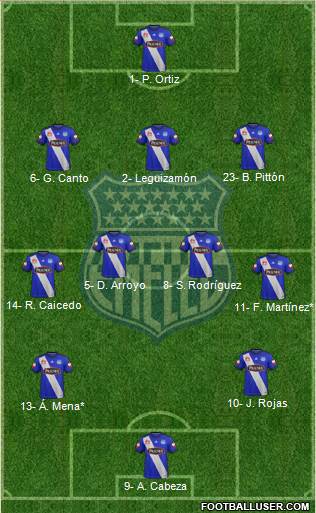 CS Emelec 3-4-2-1 football formation