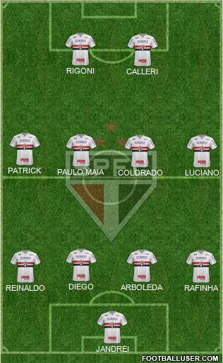 São Paulo FC Formation 2022