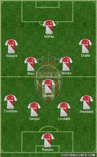 AS Monaco FC Formation 2022