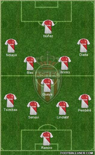 AS Monaco FC 4-3-3 football formation