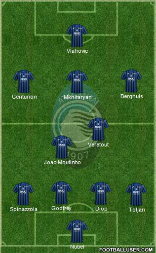 Atalanta football formation