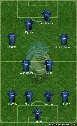Atalanta Formation 2022
