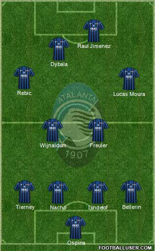 Atalanta football formation