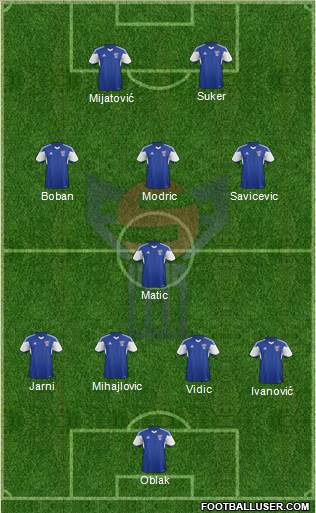 Faroe Islands Formation 2022