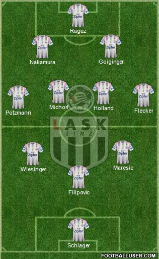 LASK Linz Formation 2022