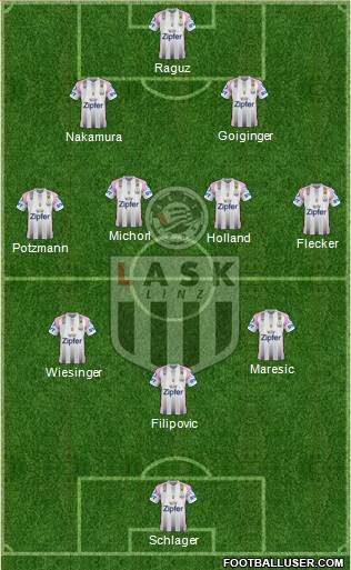 LASK Linz 3-4-3 football formation